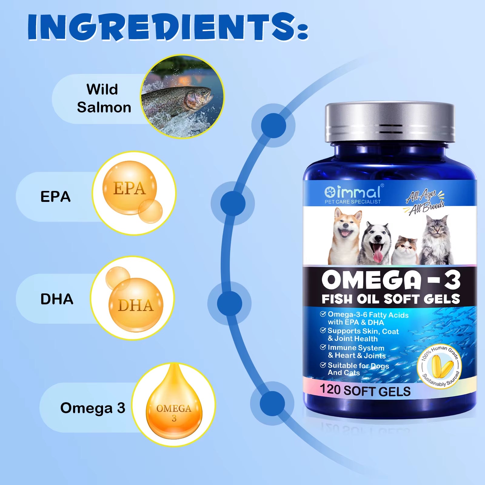Fish Oil Soft Gels Omega-3 Fatty Acids for Dogs & Cats with EPA & DHA Promotes Heart Skin Coat Joint Support Pets Immune Health